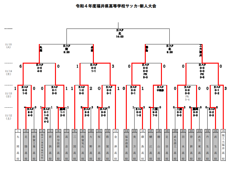 金津JFCの活動 - 金津JFC