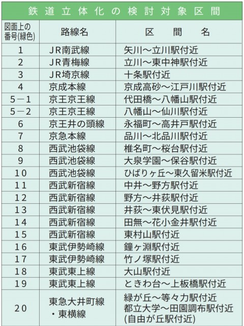 交通アクセス｜日本大学芸術学部