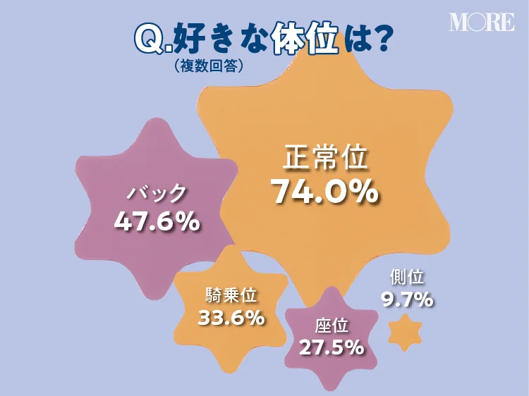 女性器の上付き・下付きの違いやチェック方法は？ それぞれの気持ちいい体位って？ ｜ iro iro