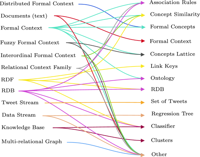 Structural lineament analysis of the