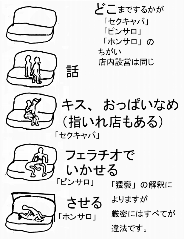 風俗で働く事は違法（売春行為）なのか？ | FSLabo