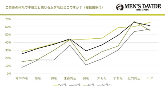 夏のパイパン問題」に最終結論！ 外専女子が導き出した、欧米男性が好む「おまたの毛」 (2018年7月3日) -