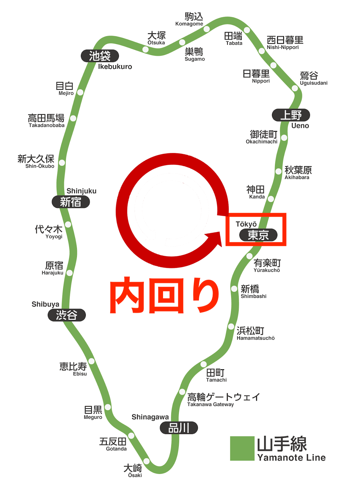 東京駅4番ホーム：山手線 内回り改札・出口に近い乗車位置 - SAKUNORI