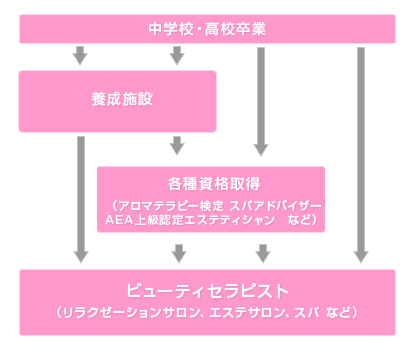 セラピスト」の意味とは？深掘り解説 | minoriba media