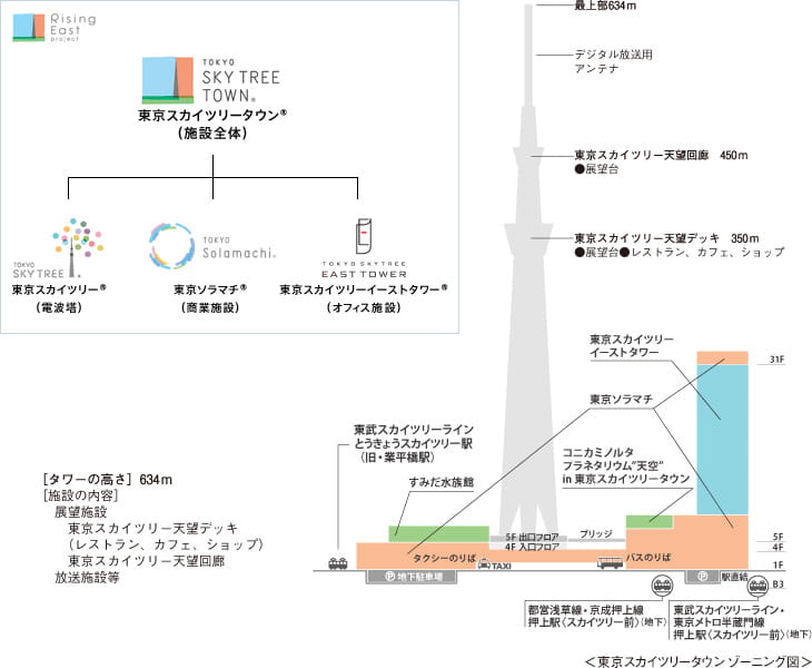 アクセス情報スカイツリーソラマチ31階和食日本料理「國見」
