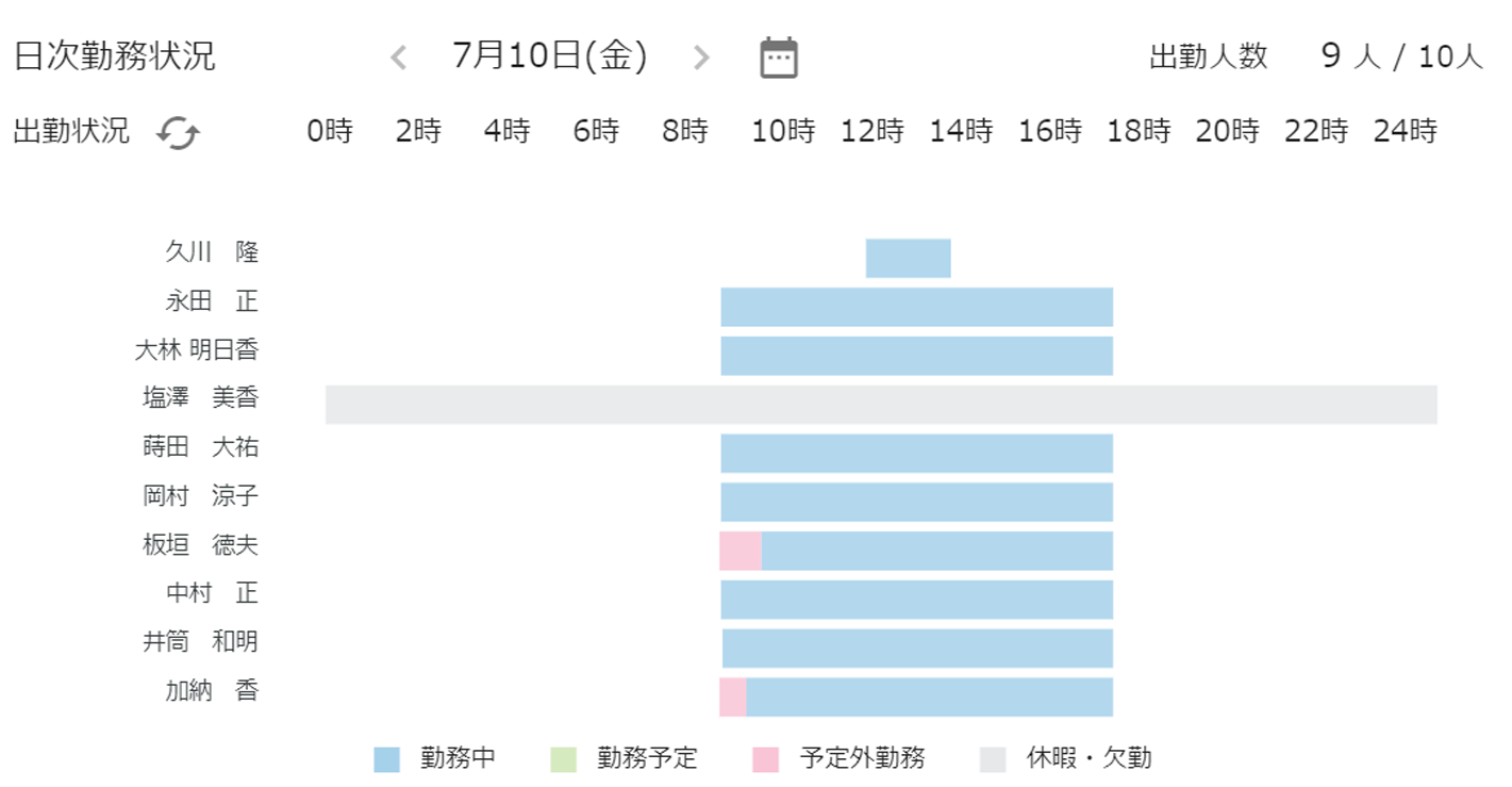 出退勤管理 | 勤怠管理システムの「レコル」