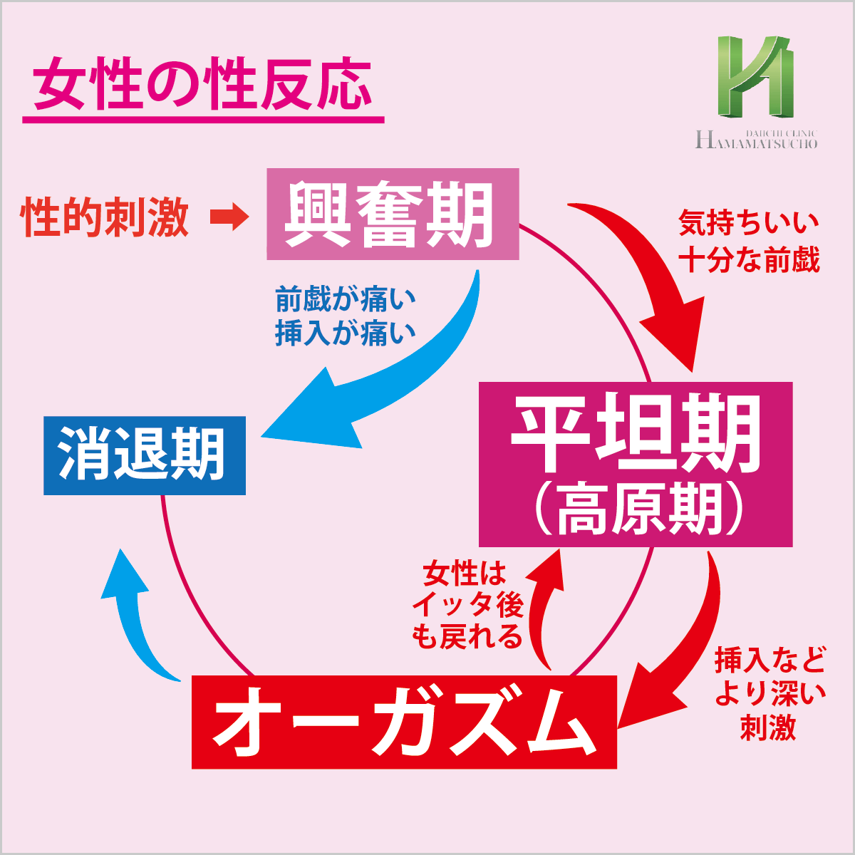 女性が絶頂を迎えてからも攻め続けてるとどうなる？