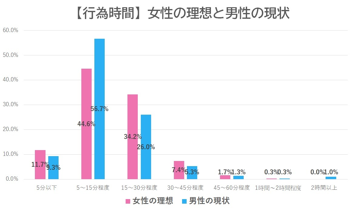 A10】これ使ってたら遅漏になってソープいこうが彼女に入れようがイケなくなった - ジーコゲーム.xyz