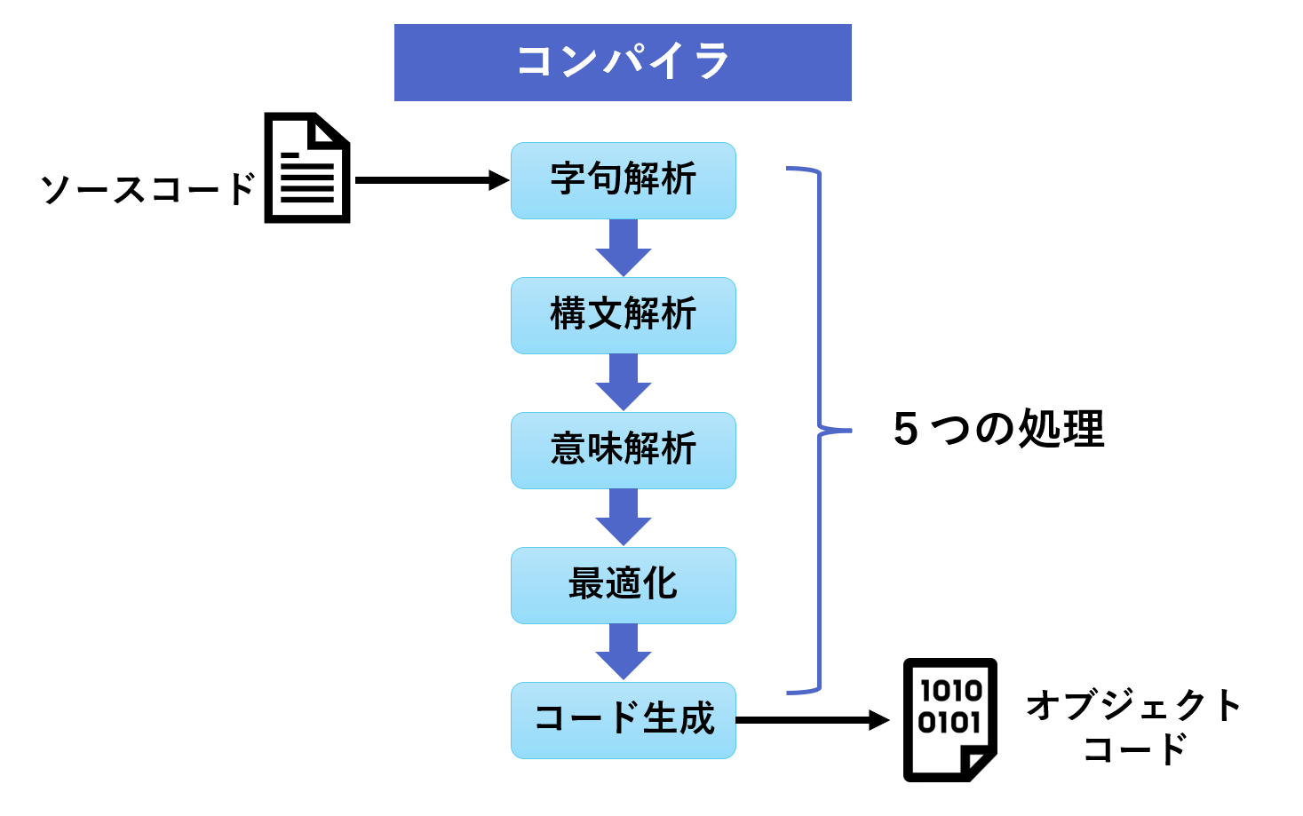 リンカを変えてgo buildを 速く出来るか