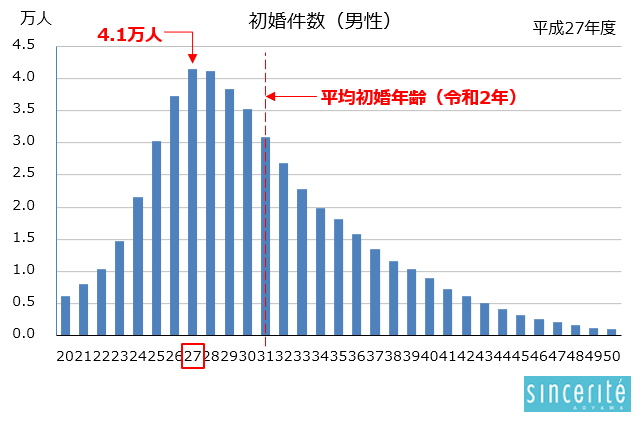 ネクステージ弘前店の求人情報｜求人・転職情報サイト【はたらいく】