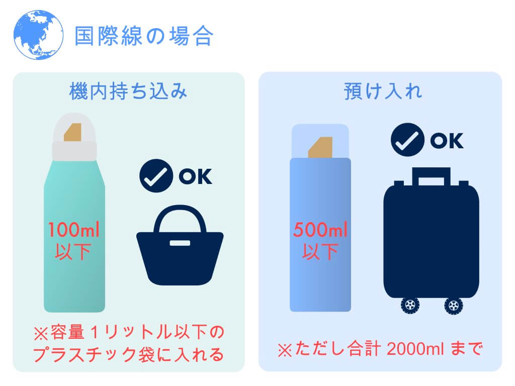 飛行機へのヘアスプレーの持ち込み制限について 国内線・国際線SORAHACK ソラハック
