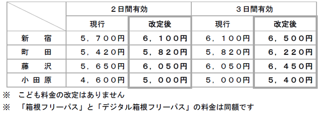 藤沢市 かながわ旅割・江ノ電1日乗車券「のりおりくん」がセットになった超お得なプラン2種類！！号外NET 藤沢市