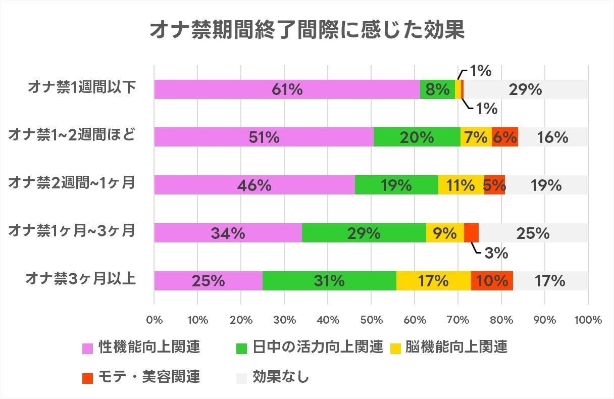 オナ禁のメリットは？ | セイシル