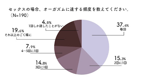 連続イキ】ポルチオ・体外式ポルチオ法５選～完全図解～ | セクテクサイト