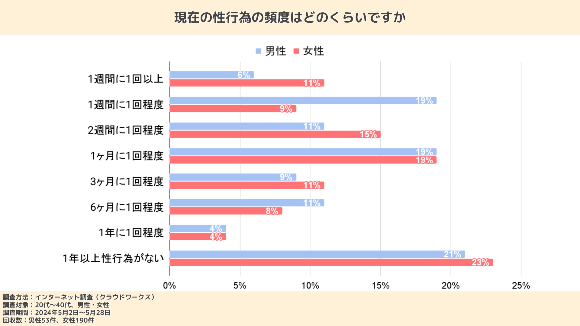 セックスに関する男性と女性の「ホンネ」実態調査【浜松町第一クリニック】