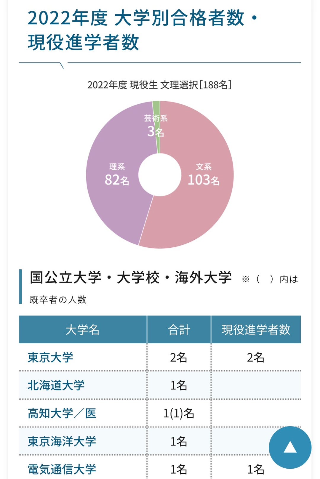 最新！子どもが伸びる学校④｣田園調布学園 教科横断型授業など新たな取り組みで興味刺激 | 特集 |