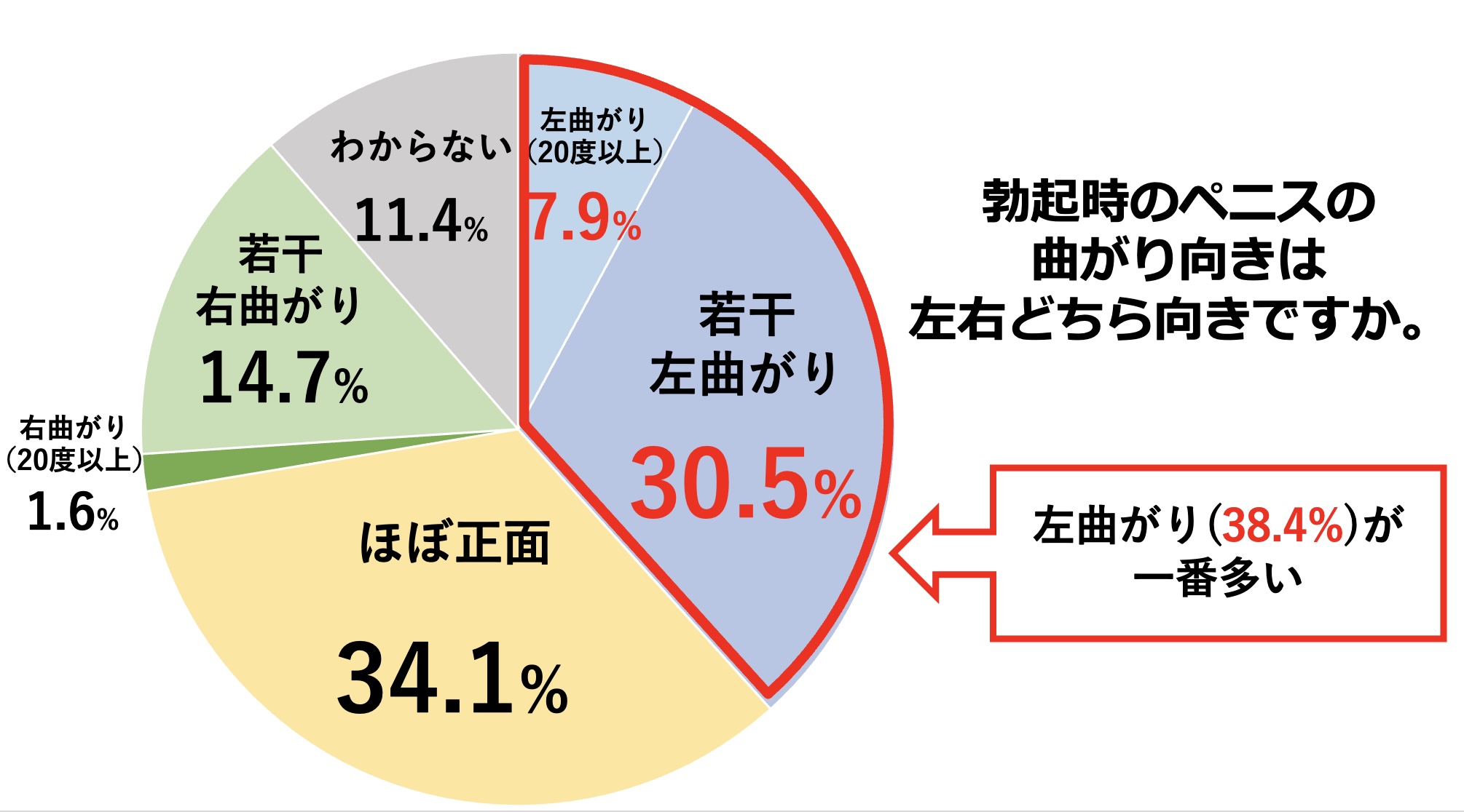 下向きになった男性器（ペニス）を上反りにする治療症例 | 症例写真・体験談｜包茎・ED治療など男性形成なら銀座みゆき通り美容外科 東京銀座・大阪梅田