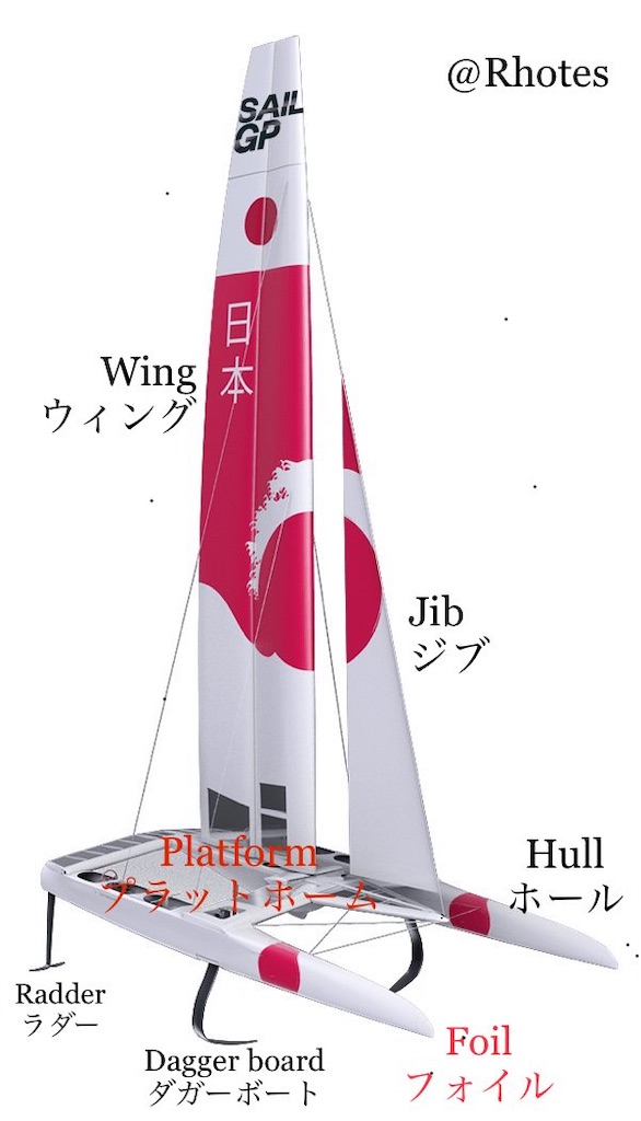 クルージングヨット用帆 - 全ての海事製品と水上スポーツメーカ－