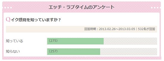 女性のオーガズムの方法を漫画で解説！イク時の体験談も紹介！