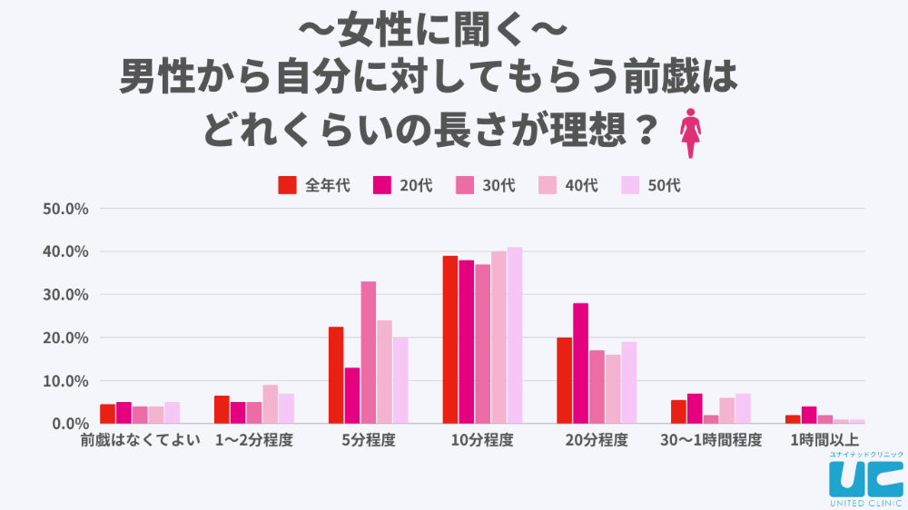 前戯のやり方！女性が教える快感テクニック- 夜の保健室