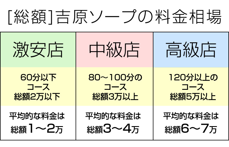 教えて】初めてのソープ！初めての吉原！失敗しない遊び方を教えてください! : 吉原ソープランド「ショコラ」広報Blog〜吉原 が初めての方におすすめのお店です！