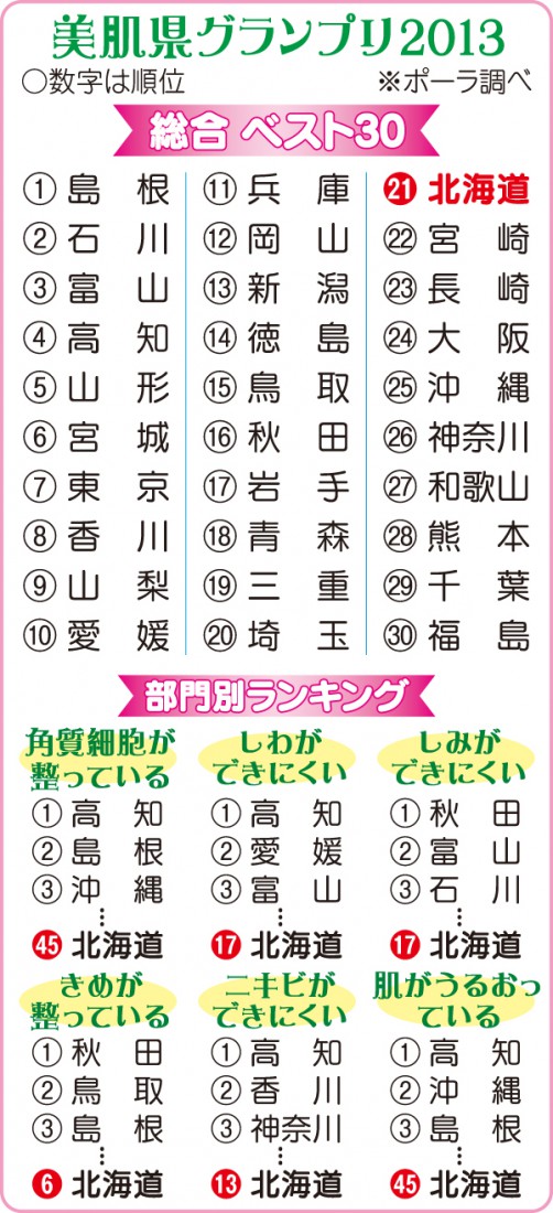 小樽が「訪日タイ人による観光地人気ランキング」道内2位に - 小樽経済新聞