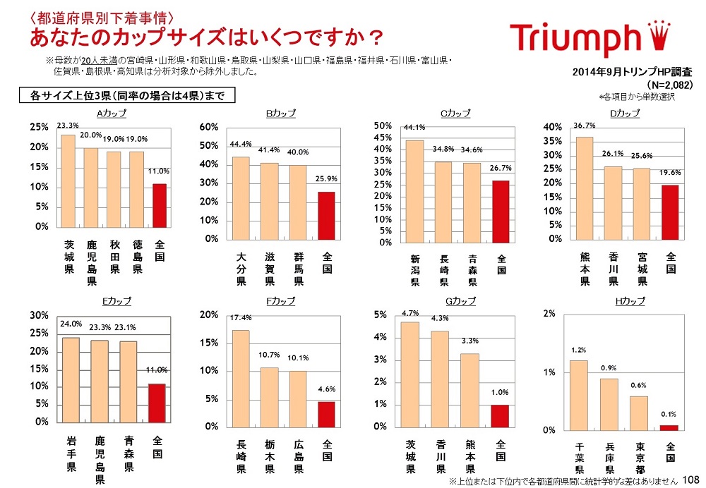 2018年最新のおっぱい分布。都道府県ごとに平均的な胸の大きさを示しました！ | 蓬莱の幻想