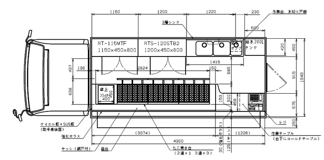 キッチンカーのサイズは3種類！寸法・特徴・車種・価格を徹底解説！はじめてのキッチンカ