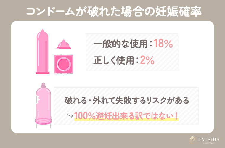 バービーが大学生のときにコンドームが外れた経験をして感じたこと （バービー） | FRaU