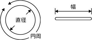 包茎だとコンドームを付けづらい？正しい付け方や選び方について解説！ ｜包茎手術・治療なら上野クリニック