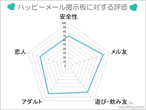 男性向け】ハッピーメールのアダルト掲示板とは？簡単にセフレを作れるって本当？