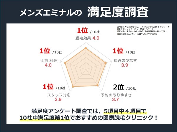 医療法人 野田萬里クリニック (福岡県大牟田市)