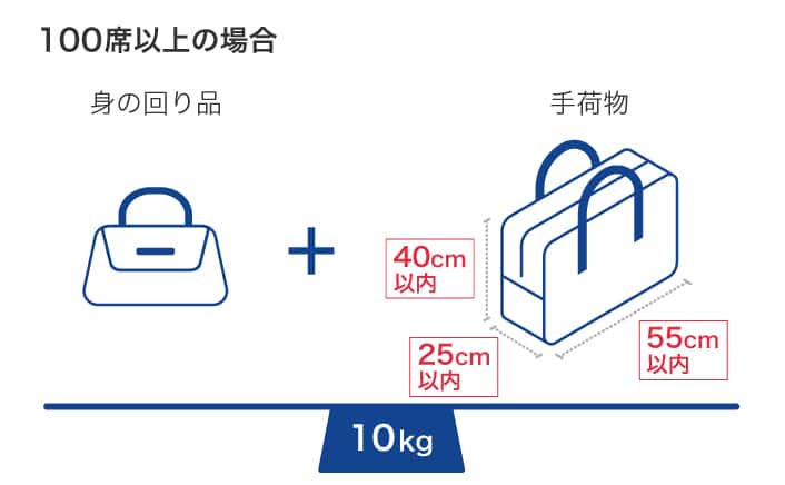 旅行客の“スーツケース”マナーが議論キャリーケースを座席に ボックス席の中にスーツケース置き占有も東海道新幹線など7月から予約不要の荷物置き場設置へ