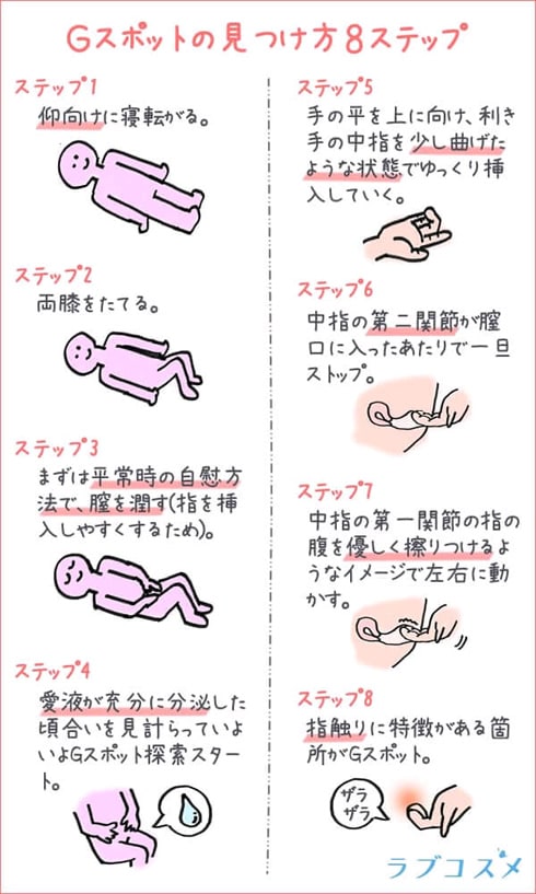 中イキとは？ 中イキできない理由と中イキするための方法【医師が解説】｜「マイナビウーマン」