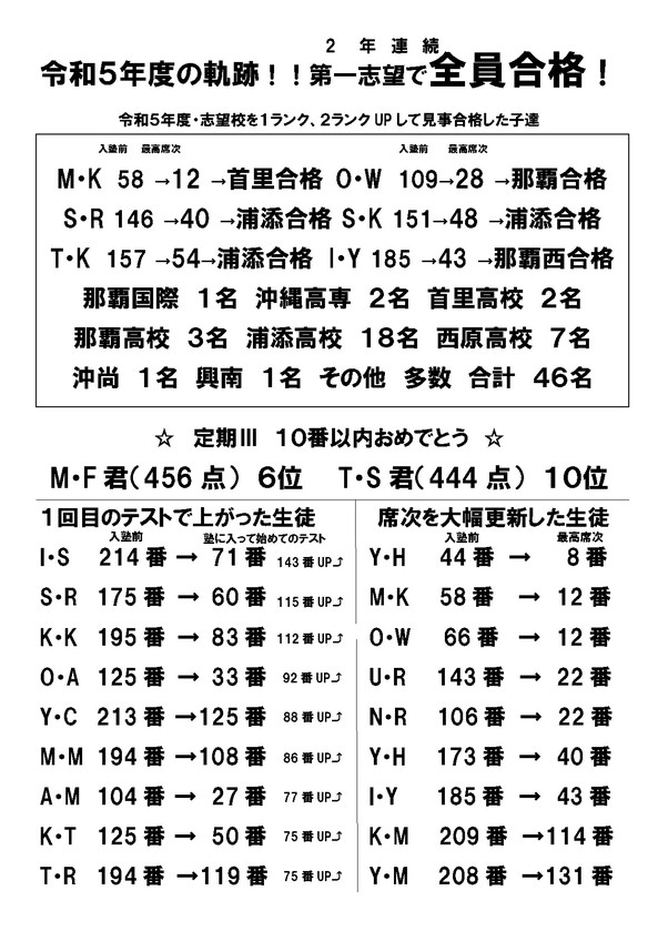 K2進学会 文殊 |沖縄県浦添市の進学塾ならK2進学会文殊。