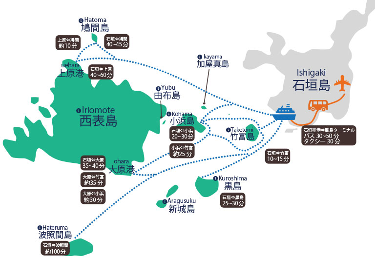 波照間島サイクリングツアー付 レンタカー付「飛行機・ホテルが選べる石垣島フリープラン」 羽田空港発 4日間