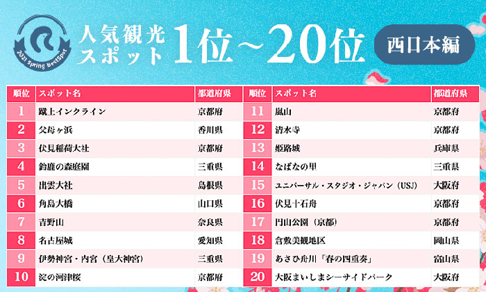 春休み旅行・ツアーおすすめ特集 2026年3月・4月出発 HIS