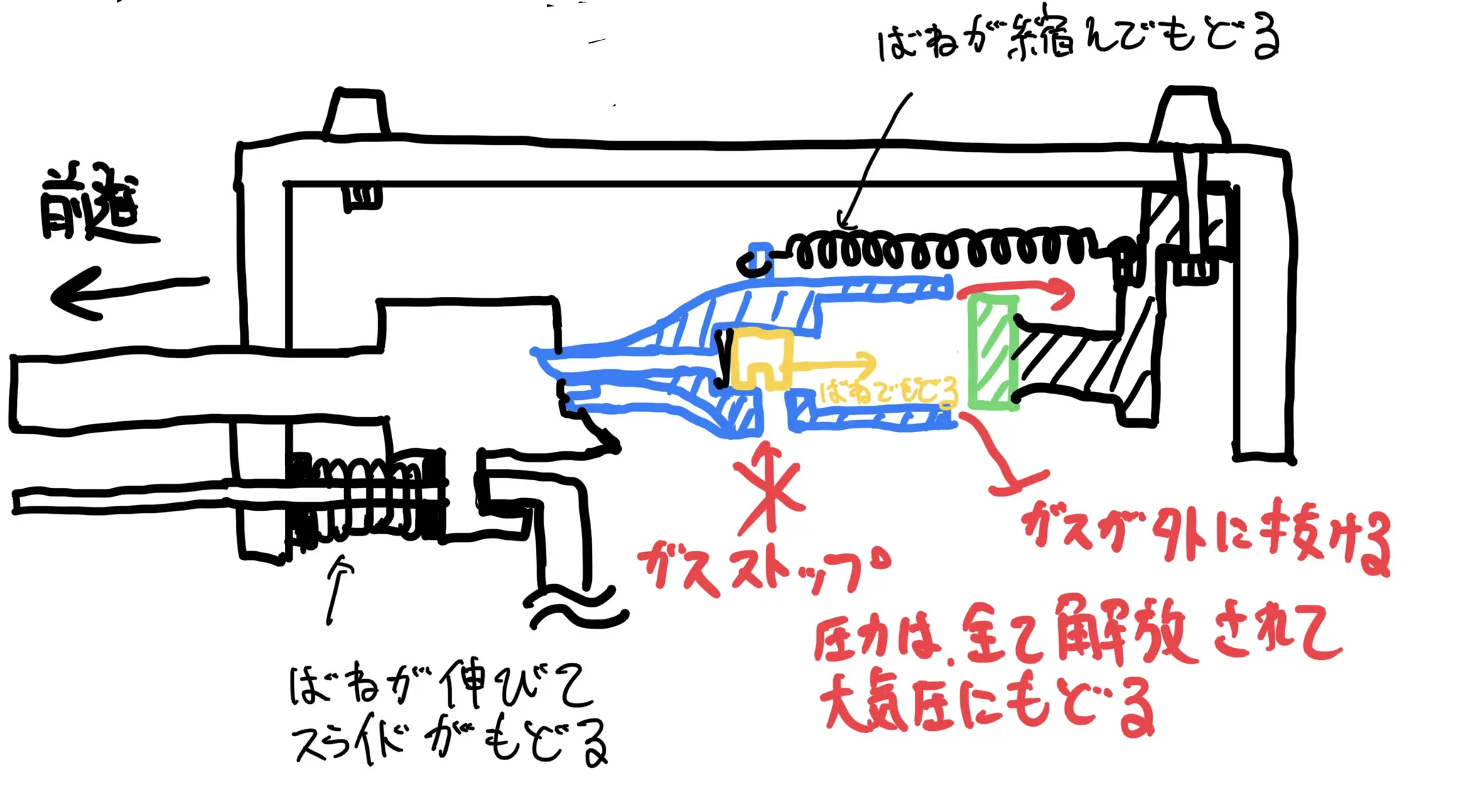 【バスケ】ドリブルしなくても相手を抜けるバックカット！スキルアップ・テクニック！チャレンジ！