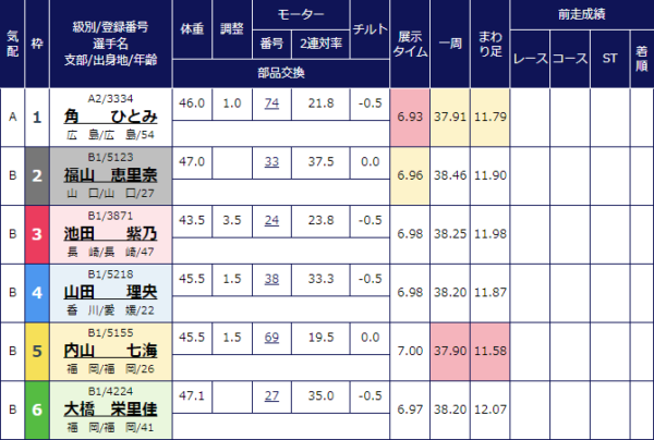 徳山ボートレース（競艇）【マクール】