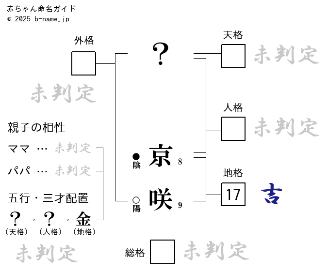 咲-Saki-】京太郎の本命は…… : ねいろ速報さん