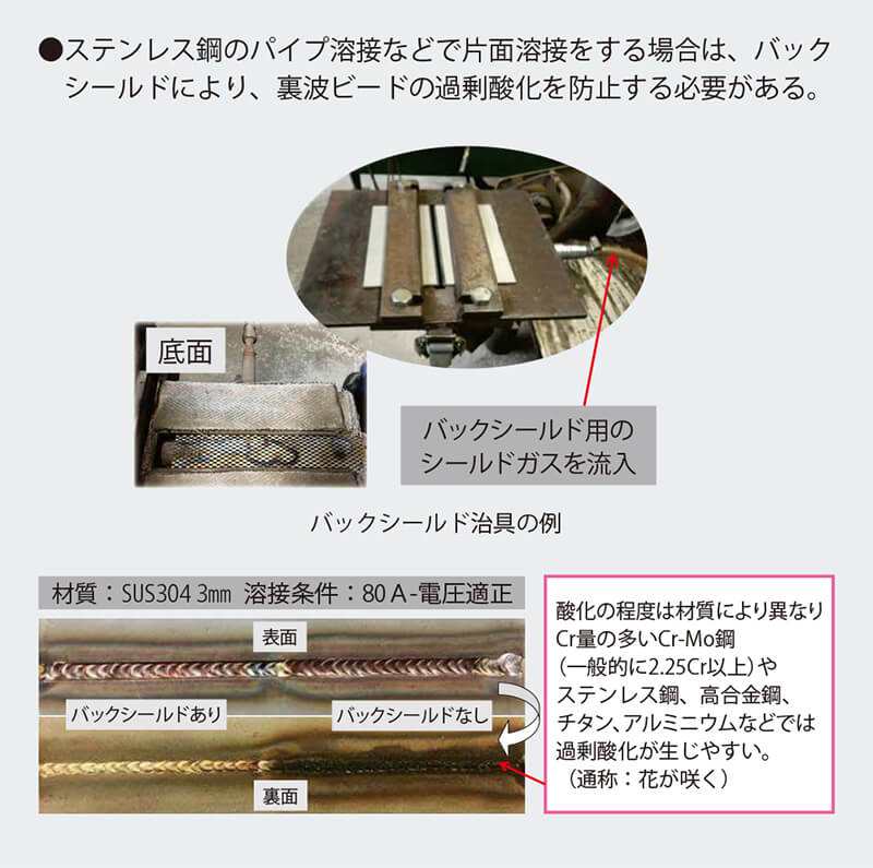 営業部ニュース 溶接ご法度集-18 各種溶接材料編（３） ＴＩＧ溶接 その２