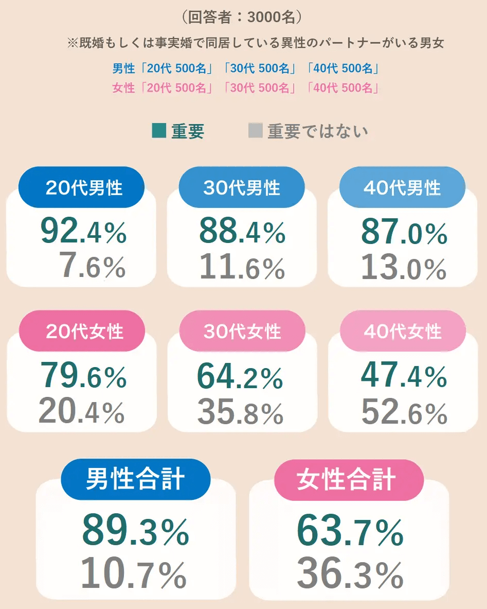 初オナニーはいつ？ 初体験年齢・男女別平均回数など、みんなのオナニー事情を大調査！ | DRESS [ドレス]