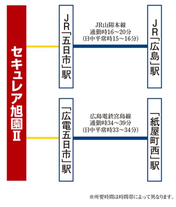 交通アクセス -広島都市学園大学-