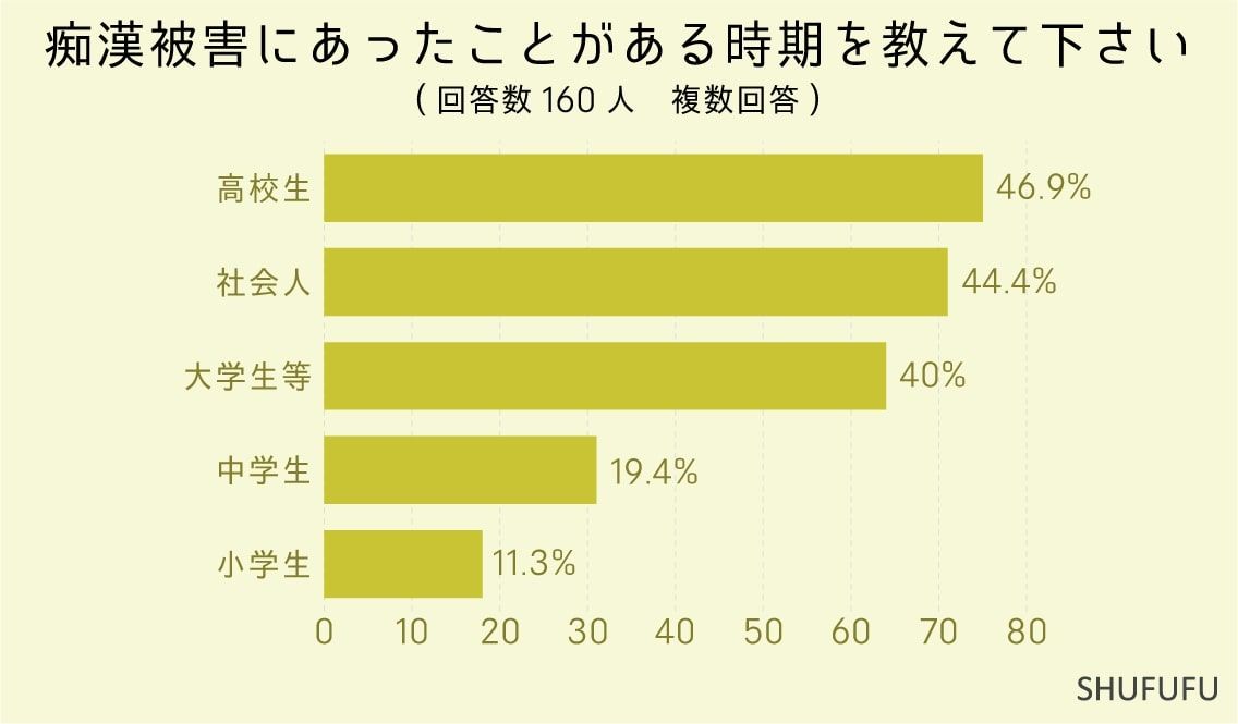 年末年始は「痴漢・すり・泥酔者」に注意 香川県警が公共交通機関の警戒体制を強化 - YouTube