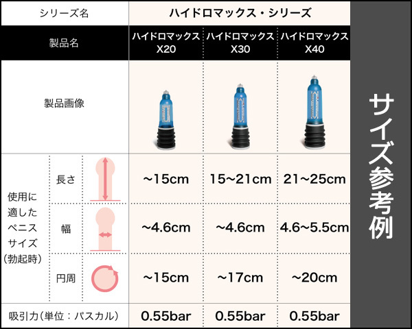 チンコの平均サイズ日本人はどのくらい？女性が喜ぶジャストサイズも公開！ | ペニス増大サプリおすすめランキング