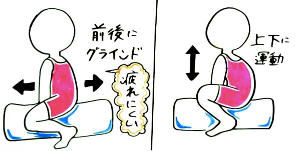 騎乗位の動き方のコツ！気持ちいい腰の動かし方 - 夜の保健室