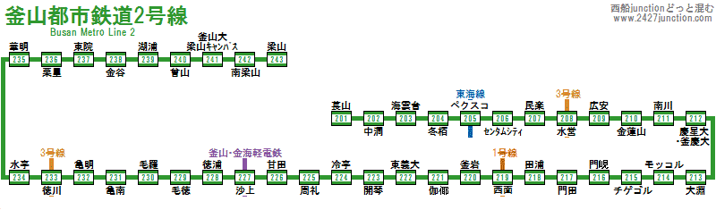 釜山地下鉄路線図クロスステッチパターン：韓国地下鉄路線図 PDFダウンロード- Etsy 日本