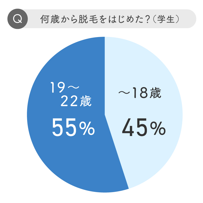 脱毛人気部位ランキング ｜脱毛機メーカー直営サロンリンリンの(RinRin)