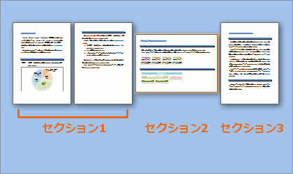 Wordで用紙の縦向きと横向きが混在した文書作成とページ番号の設定方法