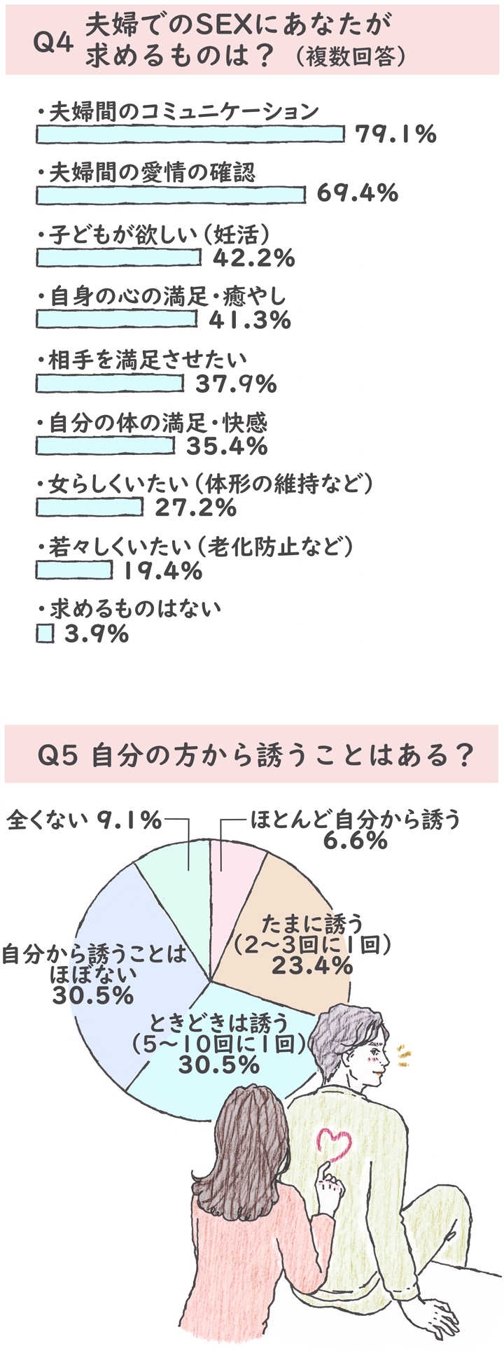 女性が嬉しいセックスの誘い方！男性必見- 夜の保健室